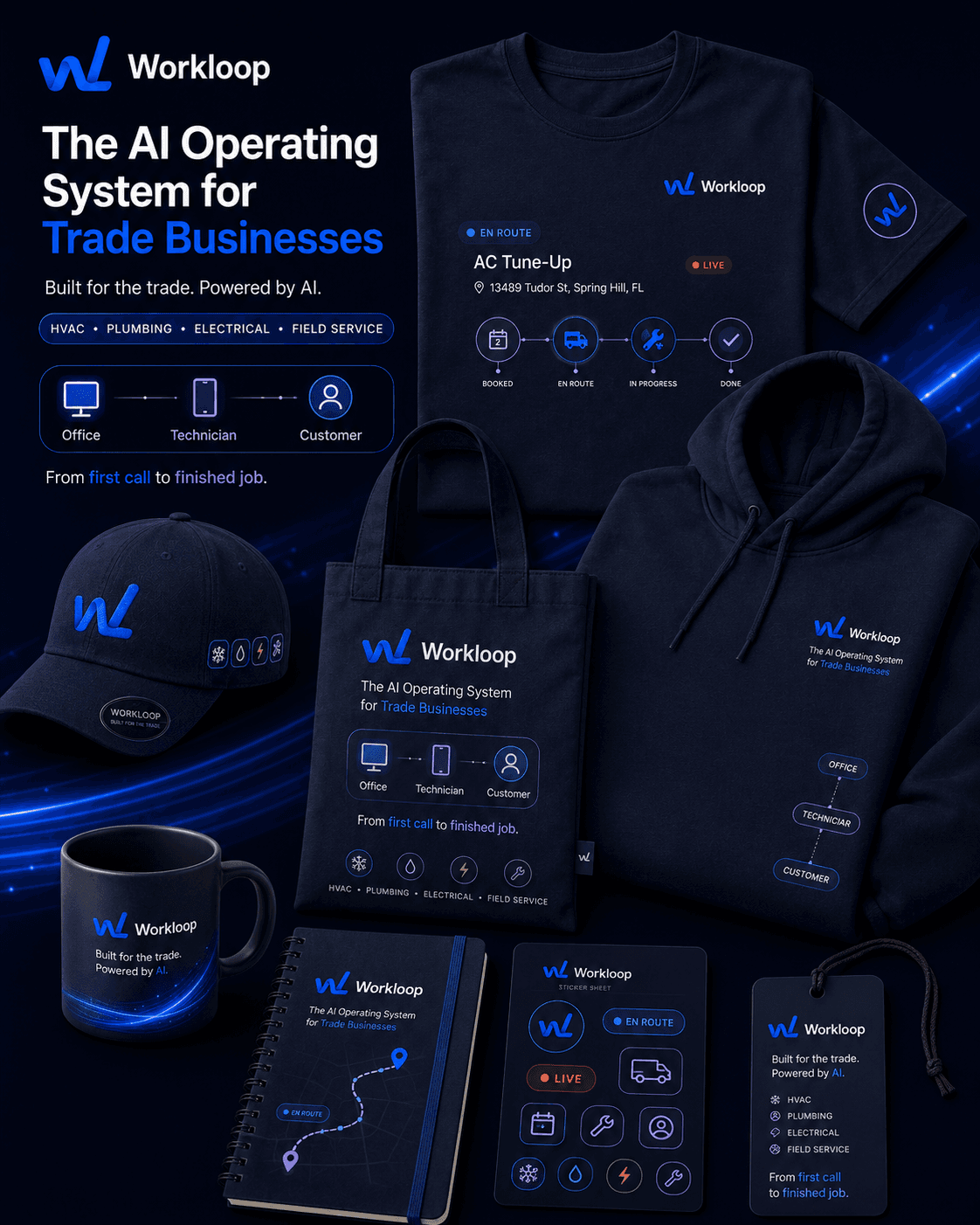 Merch kit overview